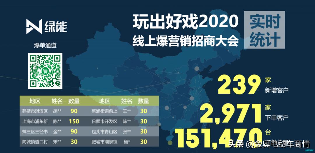 假繁荣还是真出路?电动车企业发力强攻线上直播！