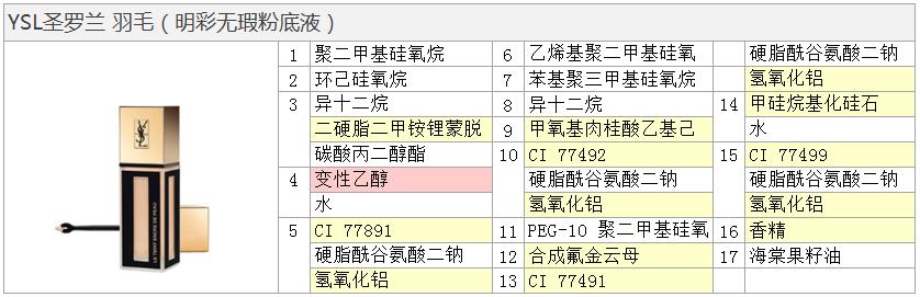 ysl恒久粉底液与雅诗兰黛dw,ysl恒久粉底液会闷痘长闭口吗