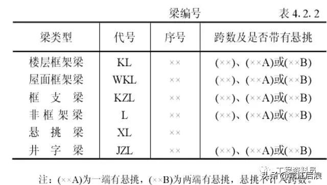 超详细梁钢筋平法识图