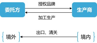 外贸商标侵权案件后续处理,外贸出口涉嫌商标侵权怎么办