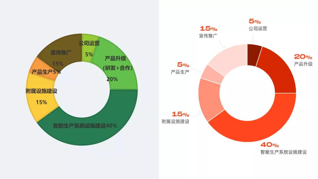 一份吸引人的ppt,一道菜让人看了隔着屏幕都流口水
