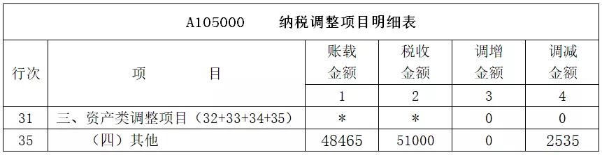 新租赁准则下的税费,新租赁准则对税的影响