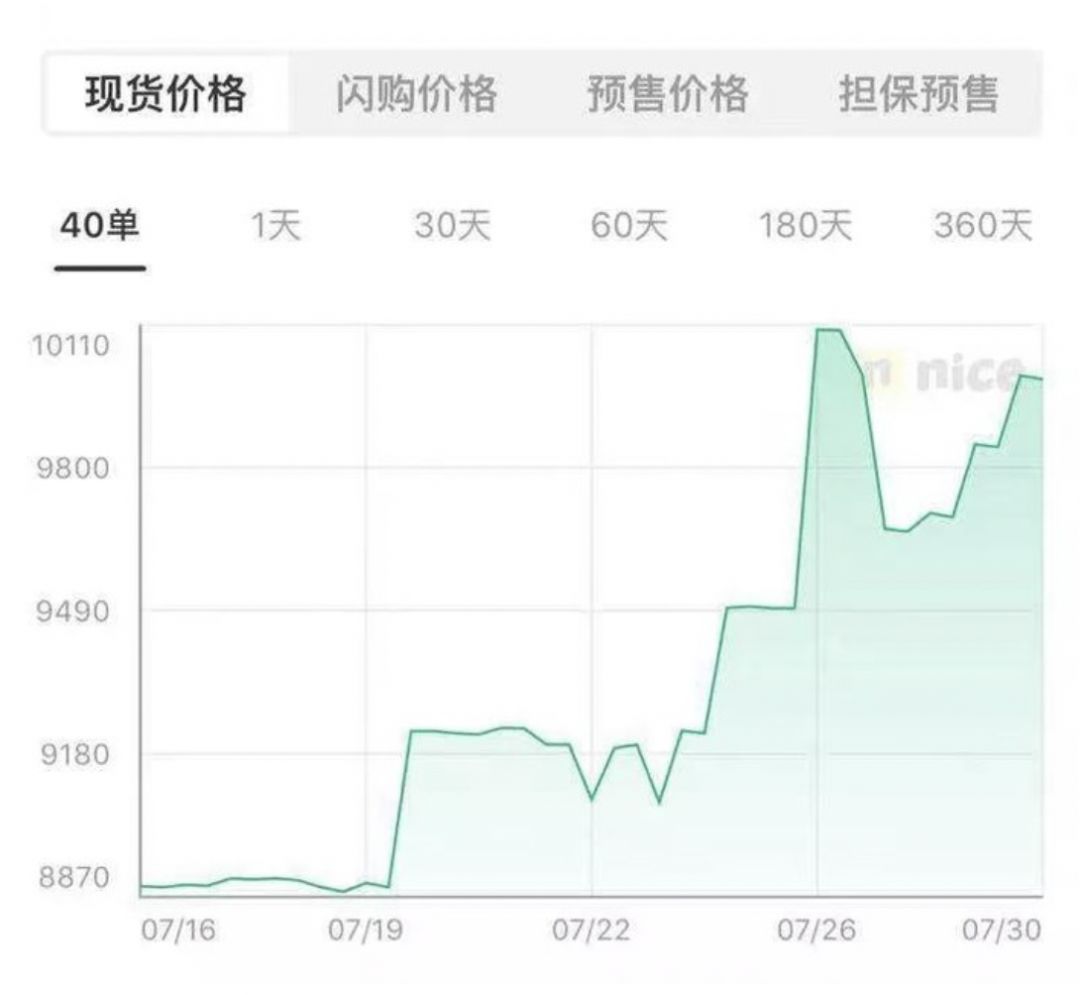 毒APP提出“鞋穿不炒”，呼吁行业自律给炒鞋降温