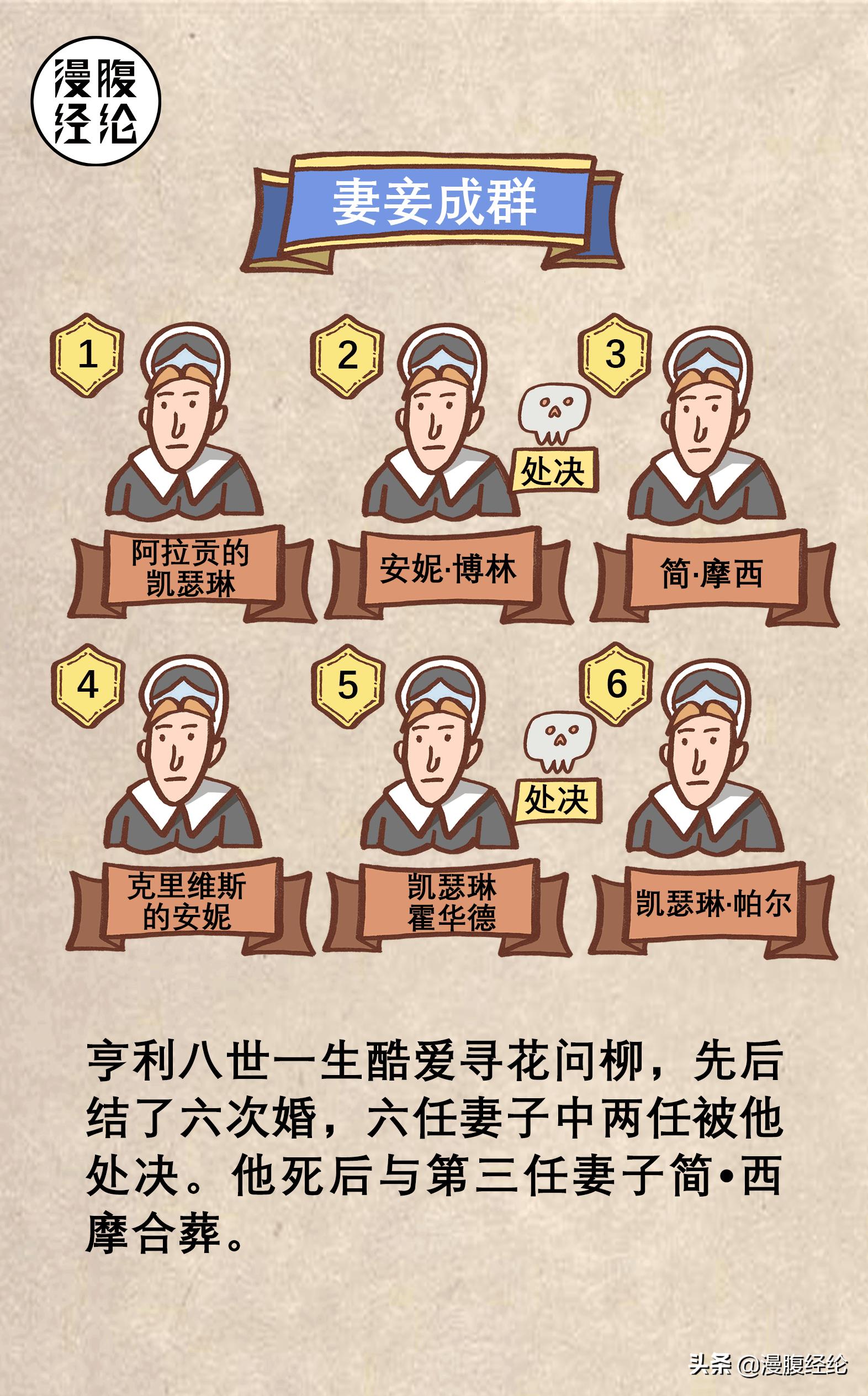 马刺之战英王亨利八世,三分钟看懂亨利八世