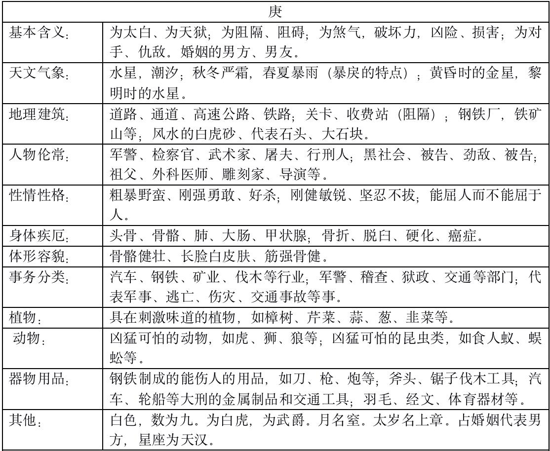 伯阳风水全部视频,伯阳风水八卦图解