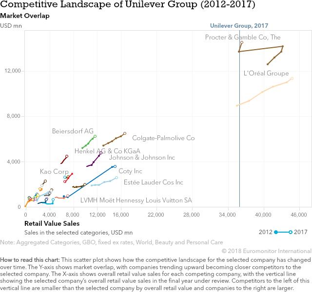 联合利华优劣势,联合利华分析