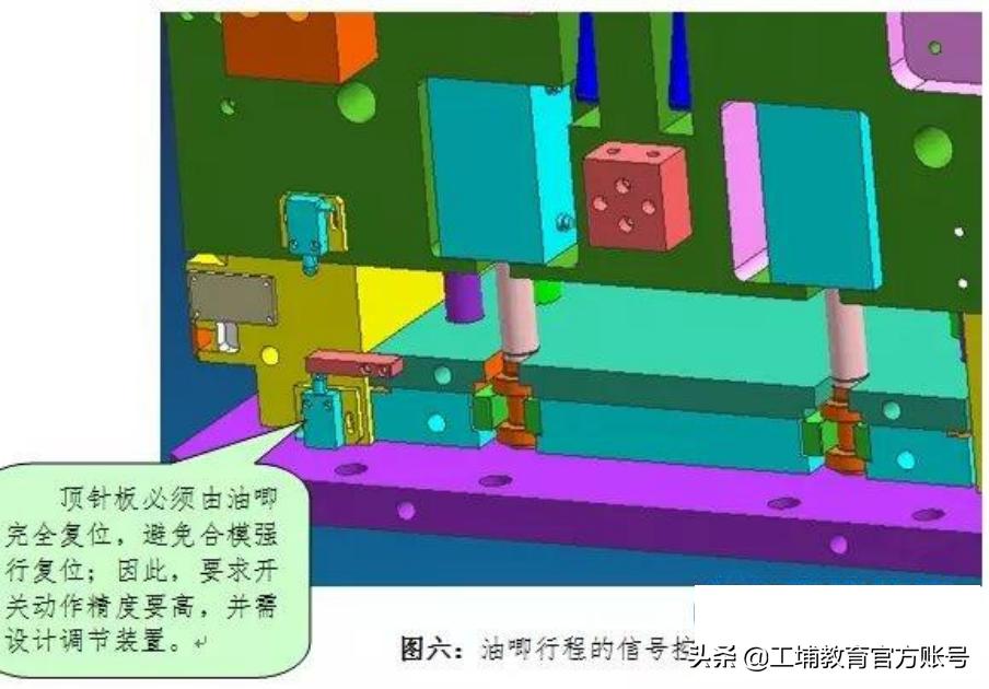 模具设计立式油缸选用标准,油缸齿条抽芯模具设计