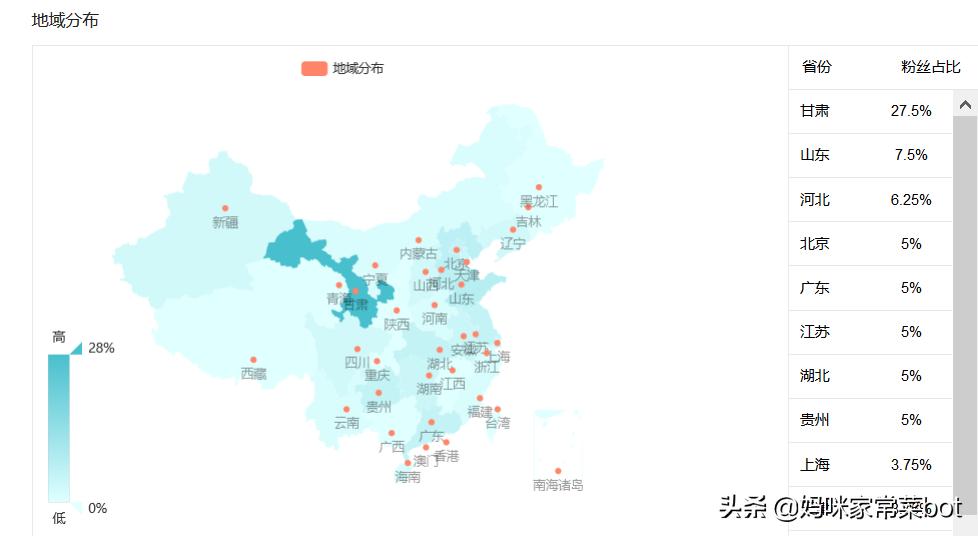 西瓜自媒体做什么领域比较好,西瓜自媒体粉丝量排名