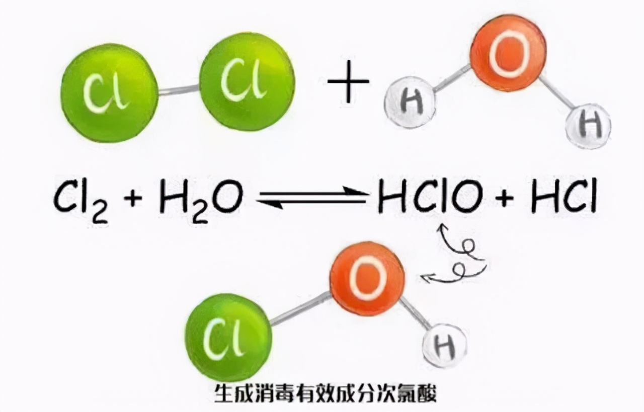 自来水为什么用氯气杀菌,自来水消毒谣言