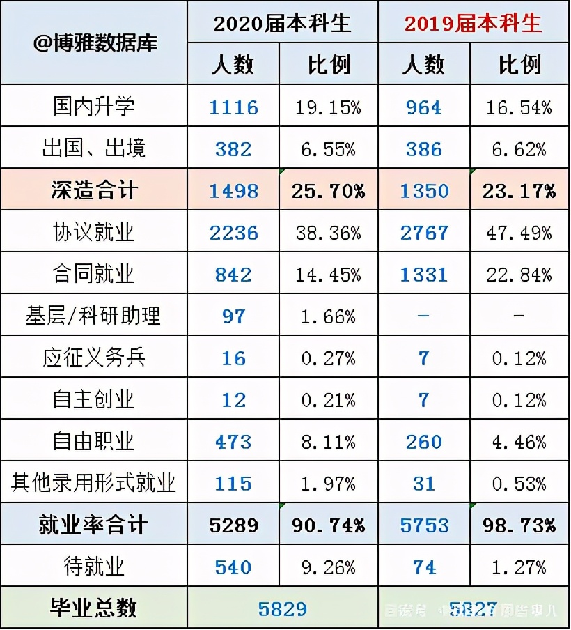广州大学城高校排名,广州的教育类高校