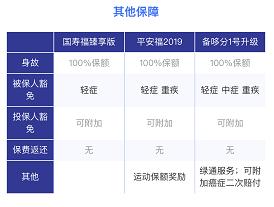 少儿国寿福盛典版优缺点如何买,国寿福重疾险优缺点