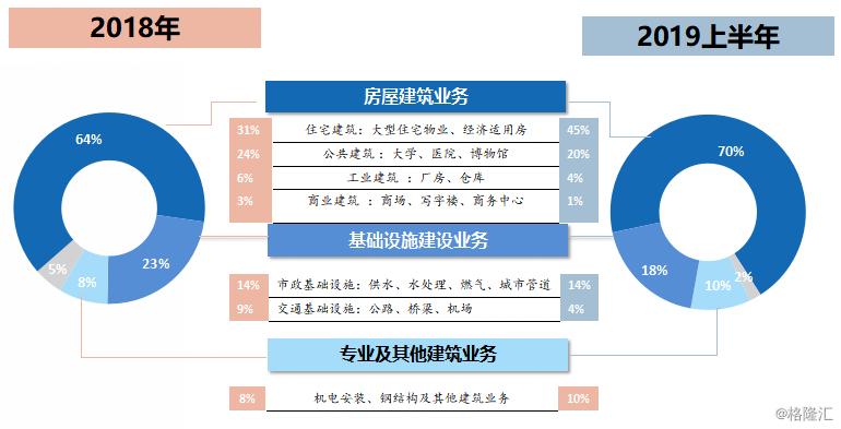 河北建设集团发展纪实,河北建设集团年中会议