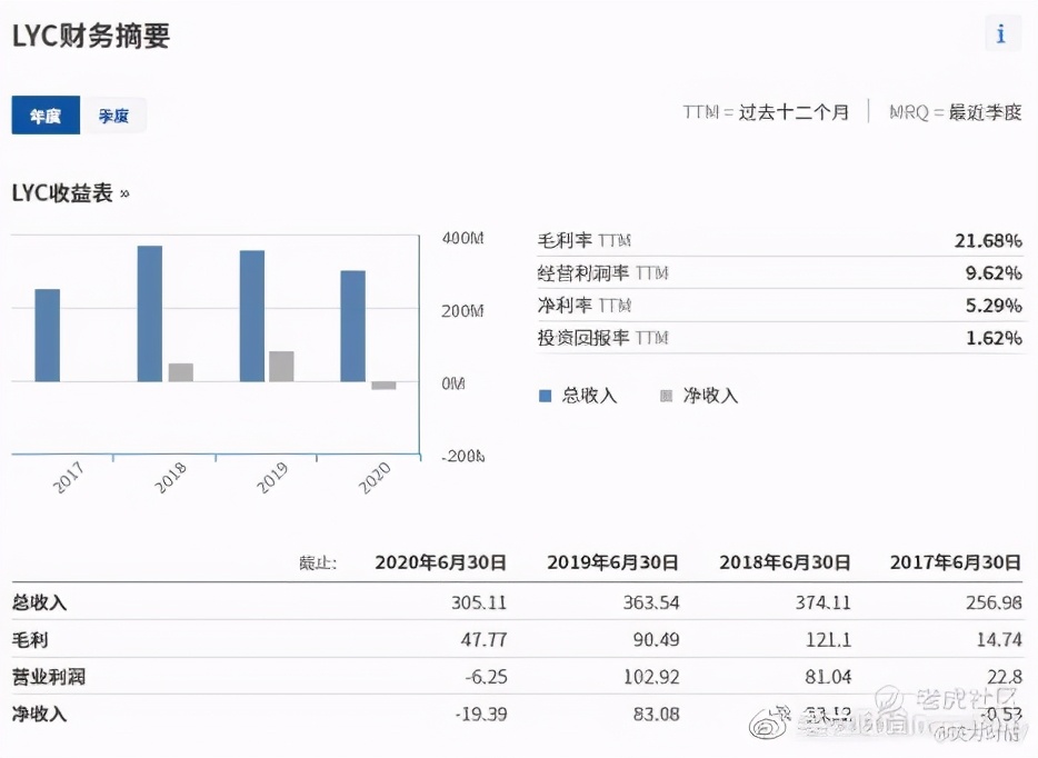 全球股票行情在哪里看,在哪能看澳股行情