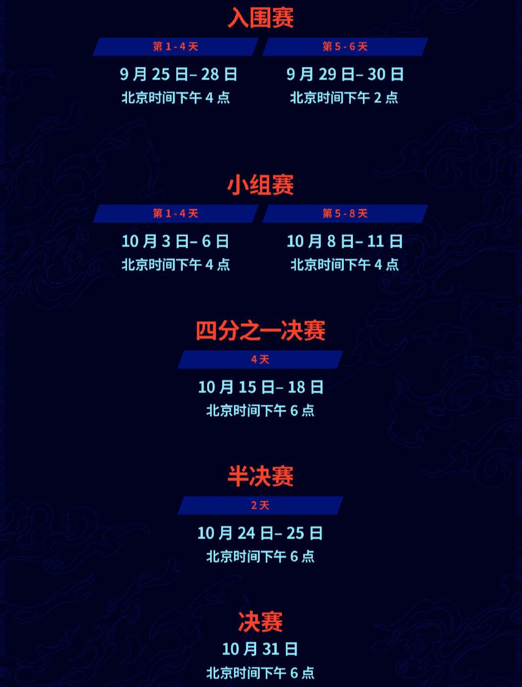 英雄联盟s10全球总决赛赛程表,英雄联盟s13全球总决赛赛程规则