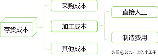 小企业会计准则提坏账吗,2013小企业会计准则