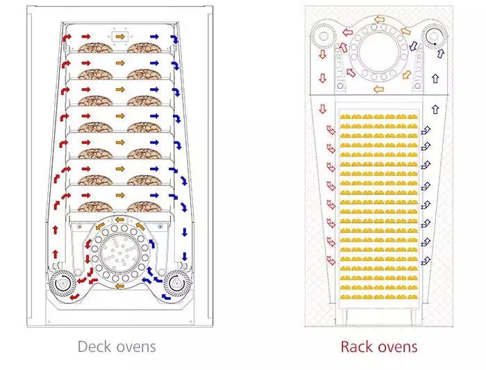 国产蒸烤箱品牌排行榜前十名,家用烤箱排名前十品牌2020