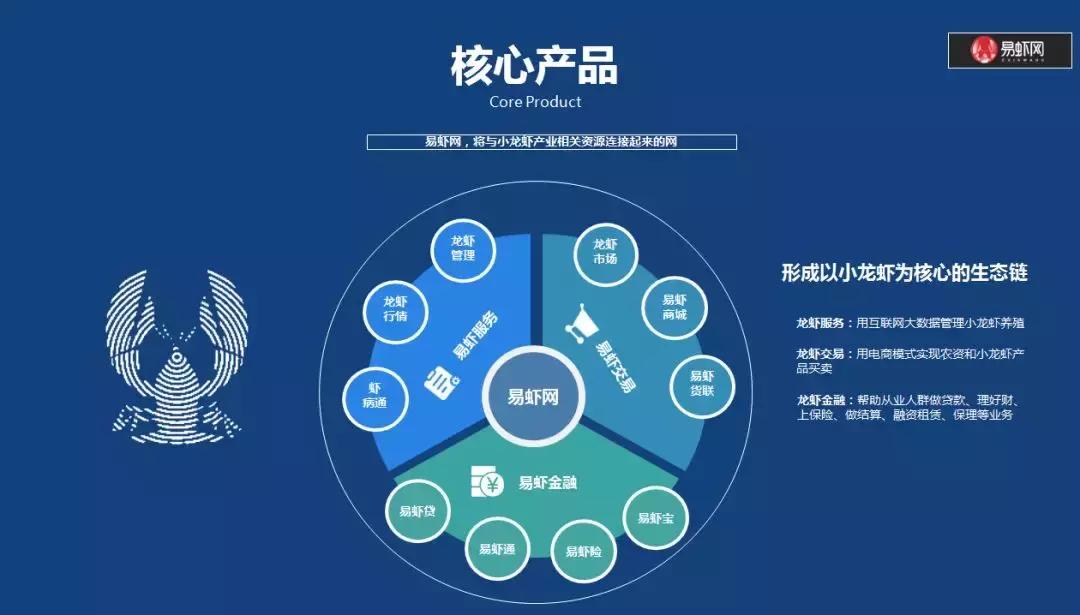 易虾网小龙虾平台,阿里巴巴易虾网