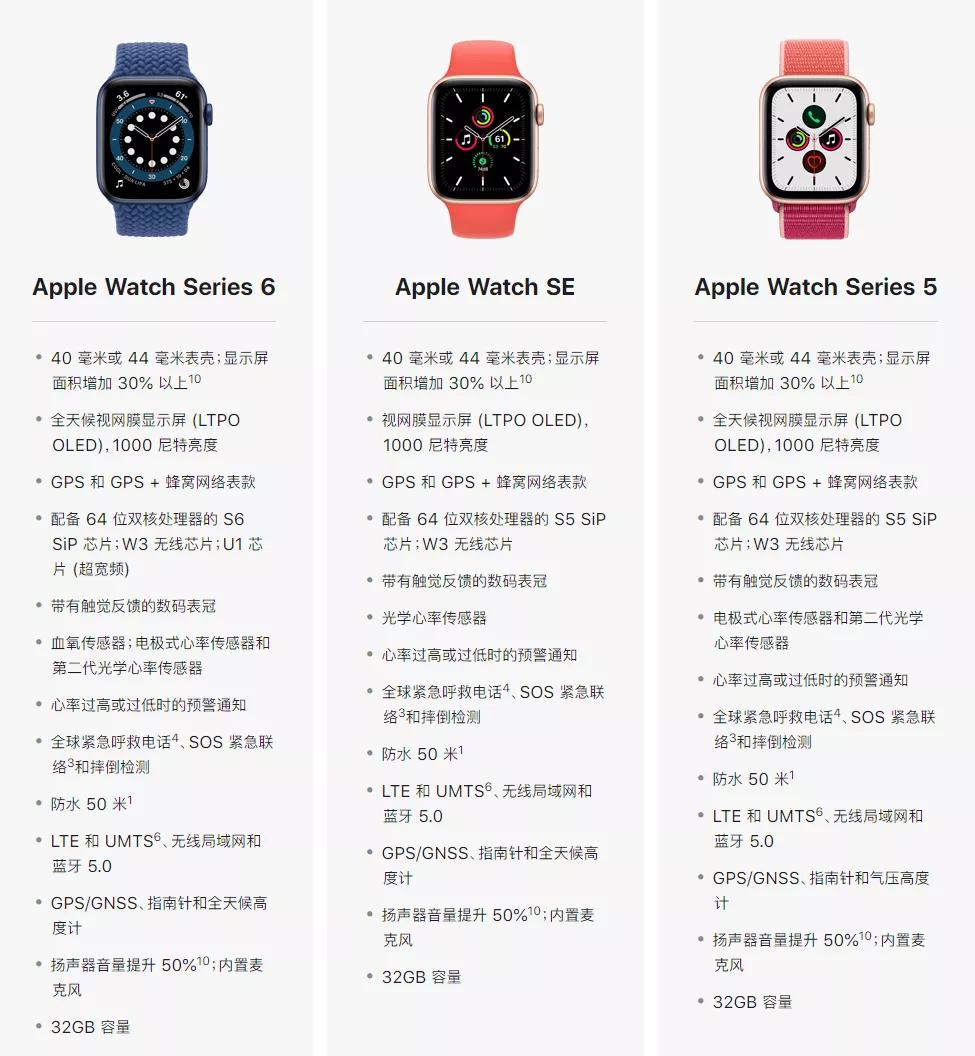 applewatch6价格相差,applewatch6和se哪款好