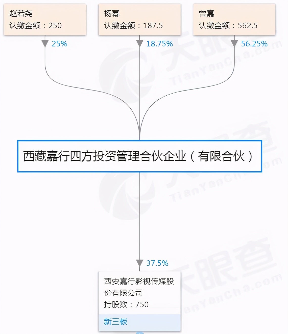 杨幂手握的资本大佬,深度解析杨幂的资本布局