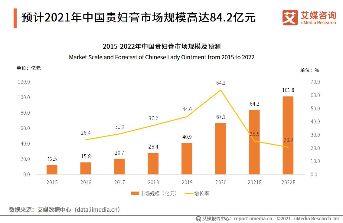 国货之光贵妇霜,国货贵妇护肤品