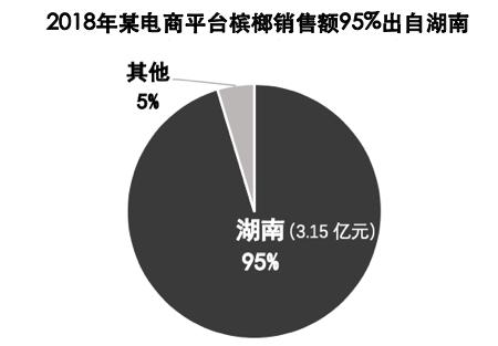 一级致癌的黑果恶魔,线上一年卖掉4个亿?