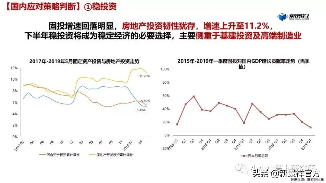 2020上半年度南京楼市半年报解读,南京新景祥