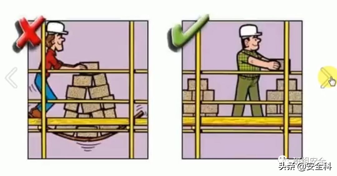 19大危险标志,不同行业安全风险四色图