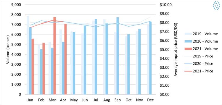 日本虾的消费量,各国虾消费量