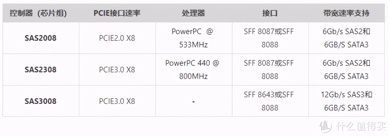 nas如何更换磁盘阵列硬盘,nas装磁盘阵列