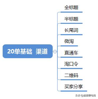 淘宝单个降权30天后怎么恢复权重,淘宝链接降权开直通车有效果吗