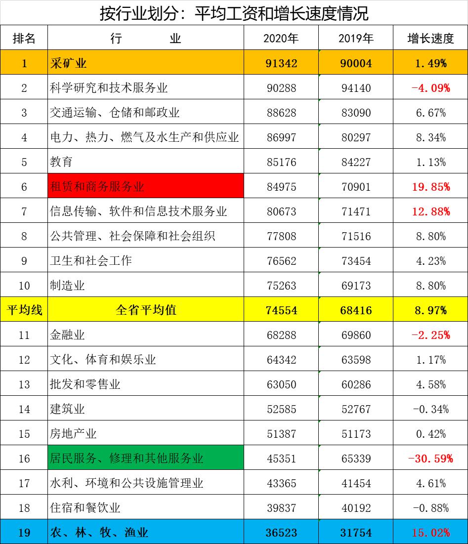 黑龙江省公布平均工资,2018年黑龙江省各行业平均工资