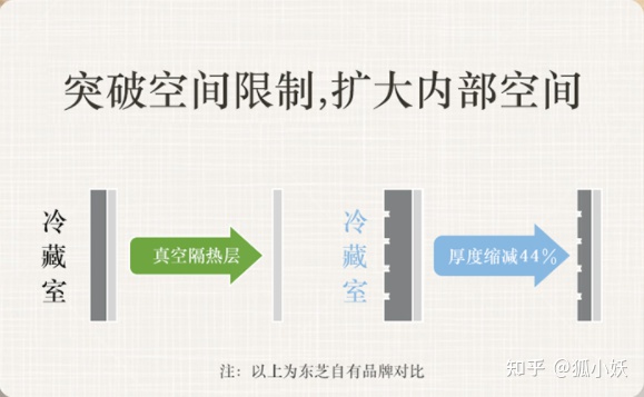 卡萨帝日立东芝博世哪个好,东芝西门子卡萨帝冰箱选哪款