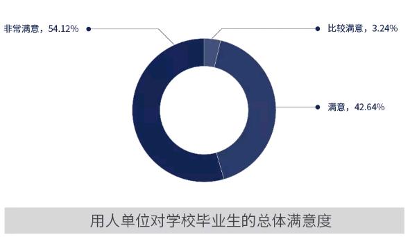 c9高校出来的年薪多少,c9高校就业质量报告