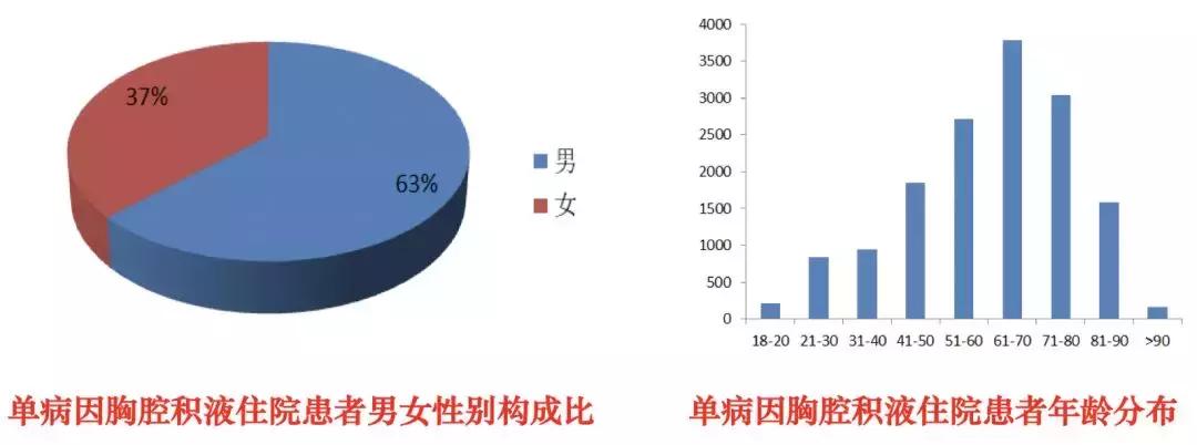 李为民华西呼吸科,华西医院李为民肺纤维化
