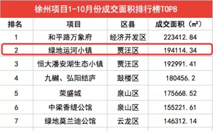 徐州贾汪大吴新城规划,徐州大吴新城有什么规划