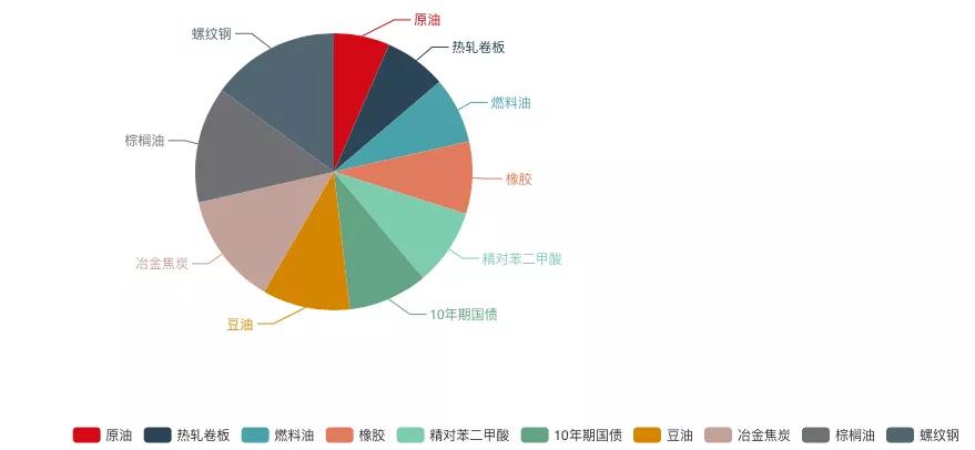 夺冠战报三季度大赛累计收益增幅高达88%，有人已经赚了一个亿