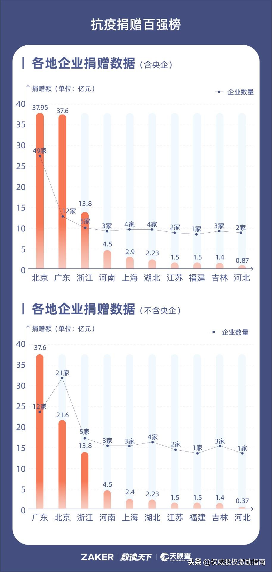 富豪的精力,富豪的精气神