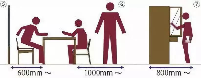家具尺寸及布局方案,家具布局指南