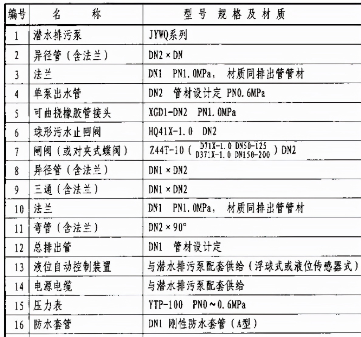 水暖工程实务视频,水暖工程施工及验收规范