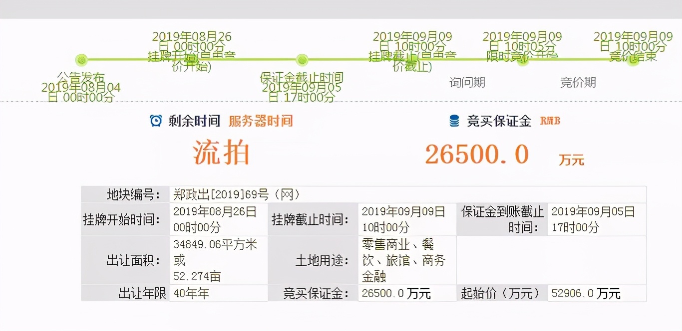 四环内最好地段在哪,三环性价比最高的地方