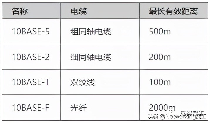 以太网技术的基础知识,网络工程师必备知识