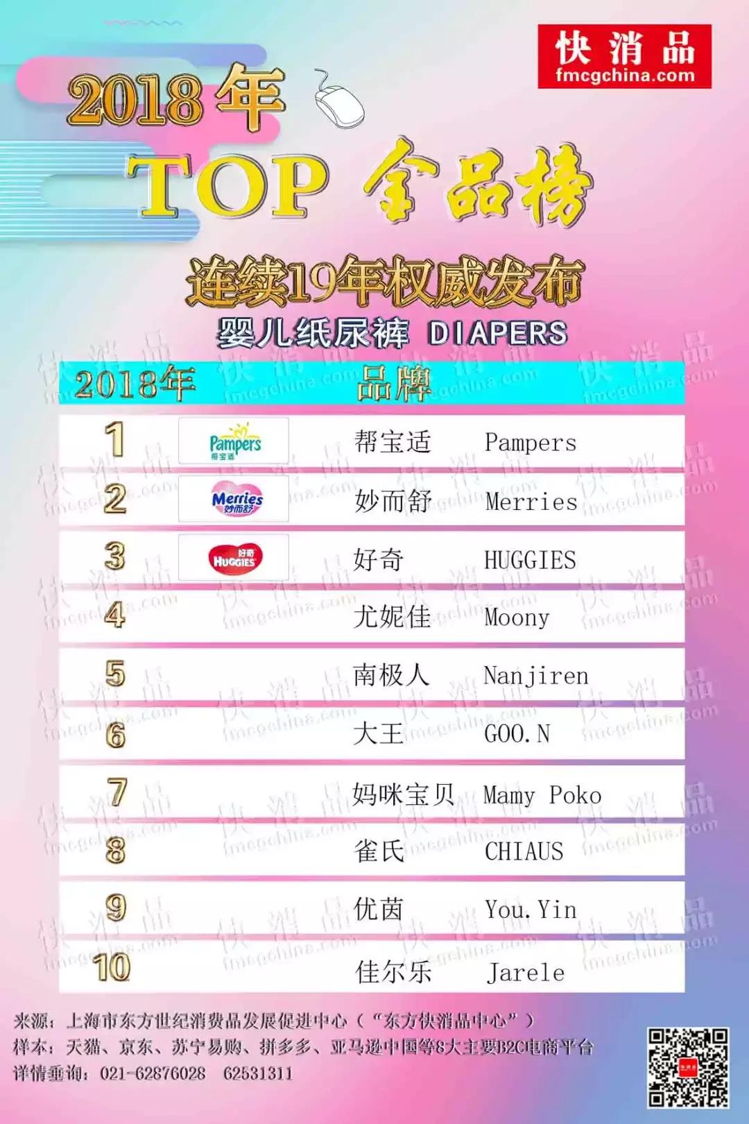 2022年新奇好物推荐排行榜,年度爆款商品top10