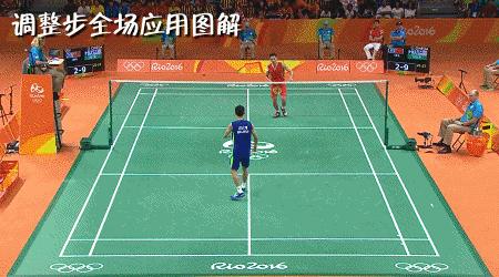 羽毛球移动步法包括,羽毛球双打两人移动步法