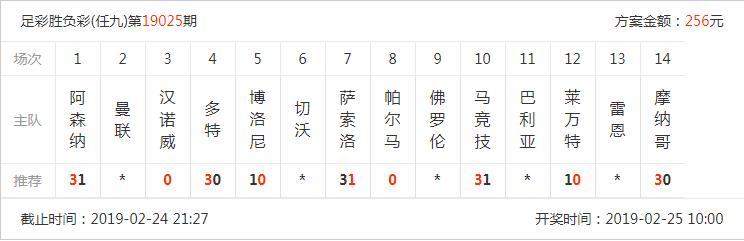 19026期胜负彩开奖体彩,胜负彩18167期过滤后127注号码