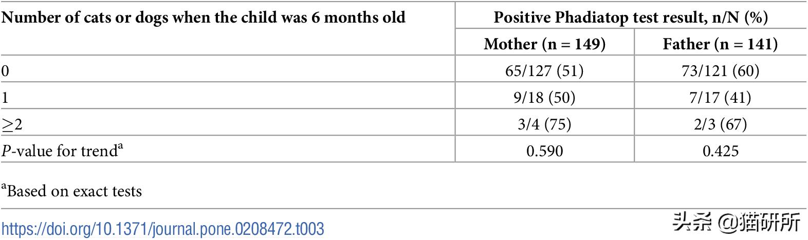 养猫好还是养狗好玄学,玄学上养猫有什么影响