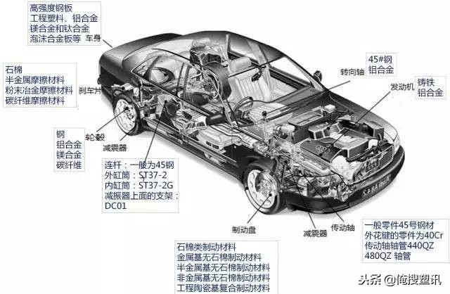 汽车各部分零件详解图解大全,汽车车身部分零件介绍