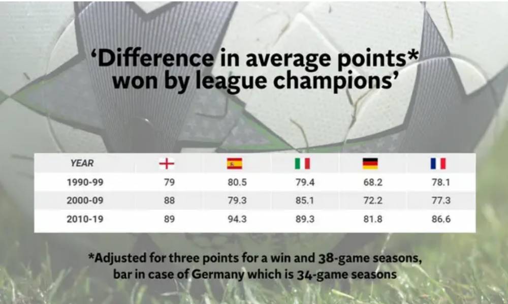 特别报告：贫富悬殊与竞争失衡，足球已经忘了最初的模样