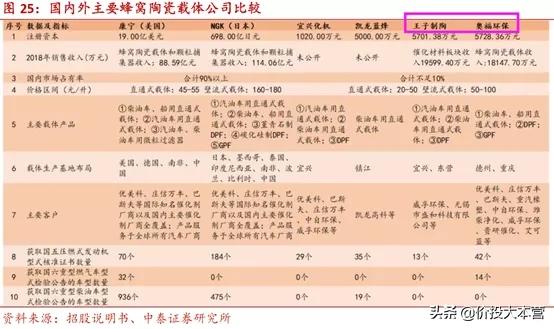 MLCC重归涨价，这次不选风华高科，选它