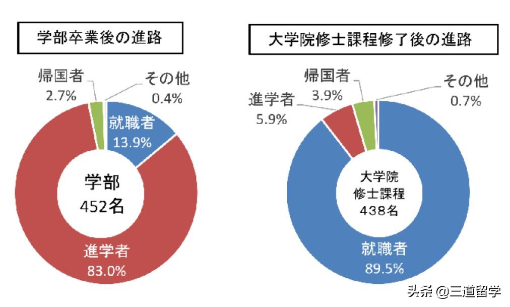 日本野鸡大学有哪些,日本四大野鸡大学