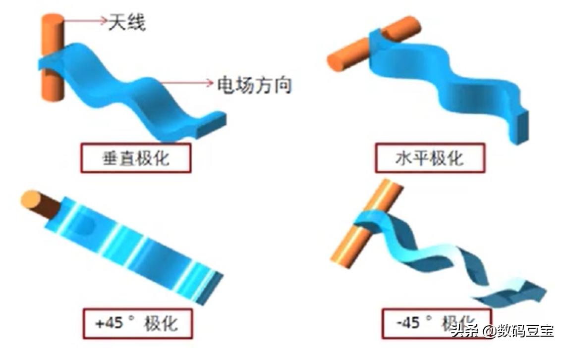 wifi快速排查,wifi小常识大全